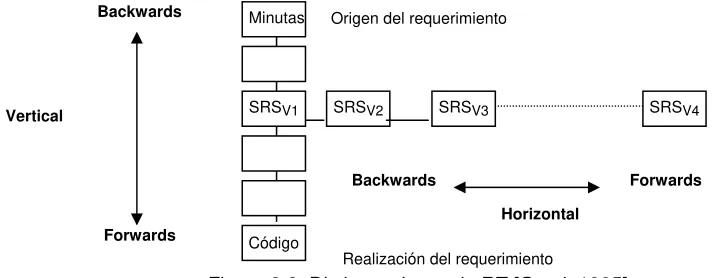 Figura 3.2. Distintas clases de RT [Gotel, 1995] 
