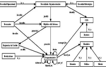 Tabla 11 Vínculos del Submodelo Gestión de los Requerimientos 