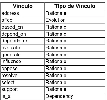 Figura 5.3  Submodelo Fundamentación [Ramesh et. al, 2001]. 