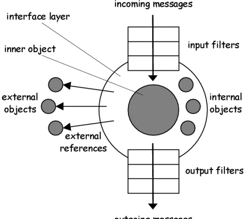 Figura 3.5. Esquema de Composition Filters