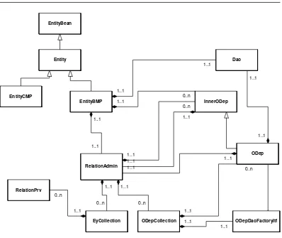 Figura 7  - Diagrama de clases