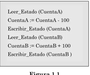Figura 1.1