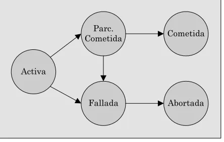 Figura 1.2.