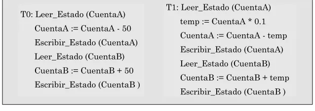 Figura 1.3