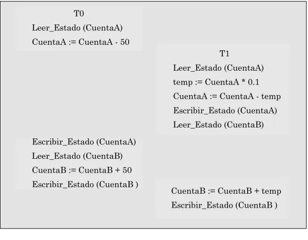 Figura 1.4