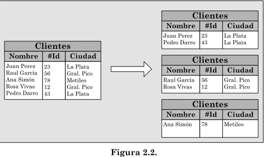 Figura 2.3.
