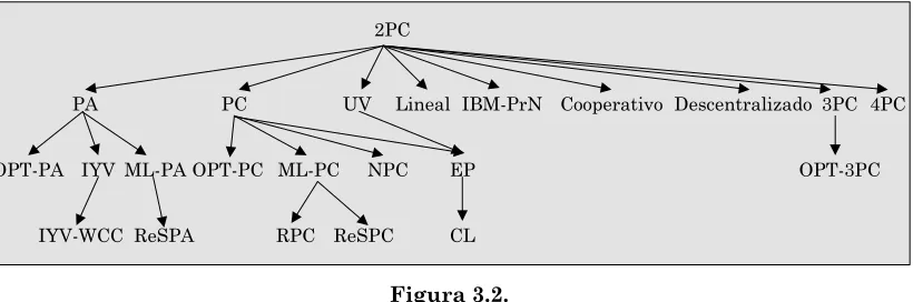 Figura 3.2.