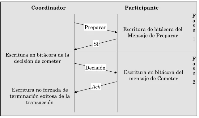 Figura 3.3.