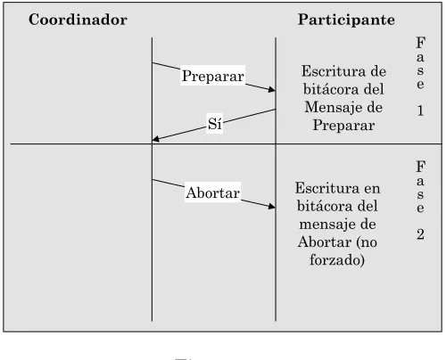 Figura 3.4.
