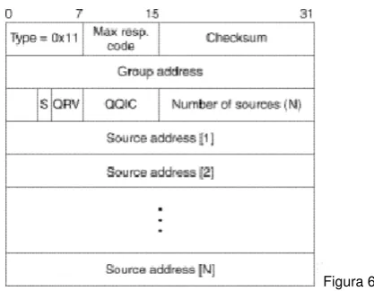 Figura 6 