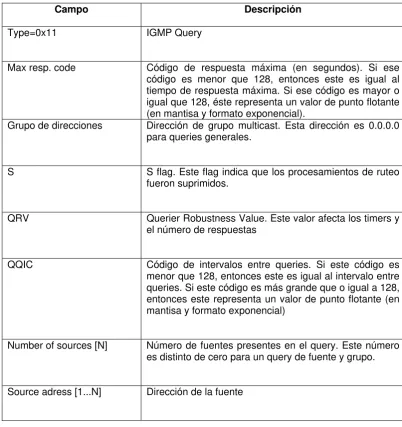 Figura 7 