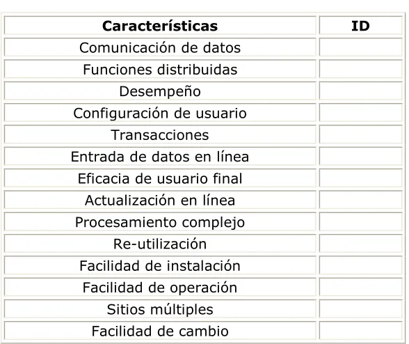 Tabla 3. Características a ser consideradas en TCF 