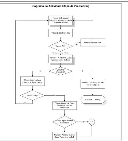 Fig. 8. Diagrama de actividad