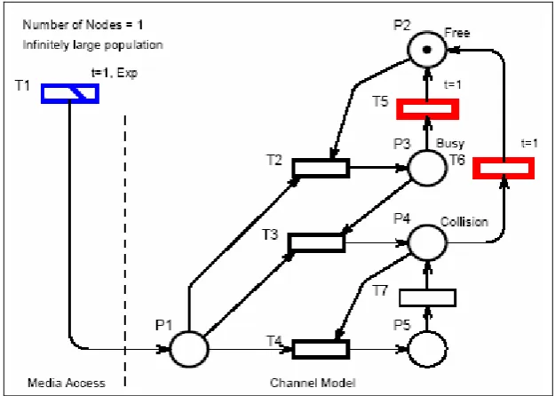 figura nº 24 Modelo FPQSPN de un protocolo de comunicación 