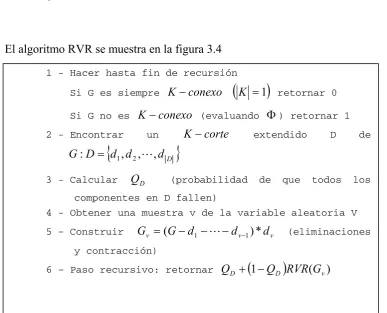 Figura 3.4 – Algoritmo RVR 