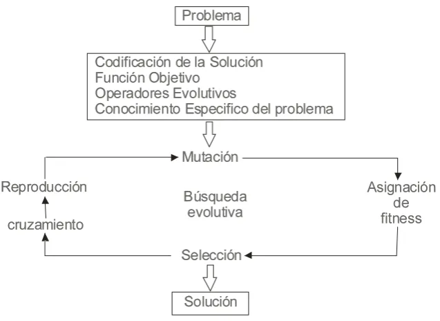 Figura 4.1 - Esquema de funcionamiento de un AE 