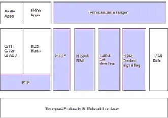 Figura 3.2.1.- Estructura Sistema MPEG-4 (Ref.:7 ) 