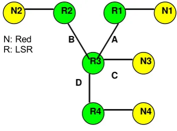 Tabla 4.11.1.- Tabla de Switching de Etiquetas en R3. 
