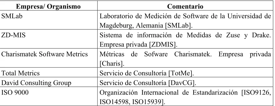 Tabla 2.1 Trabajos relacionados a Documentación de Métricas de Software 