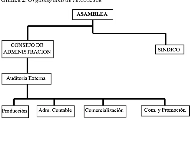 Cuadro 4. Producción y Participación de las cooperativas en el acopio de lana4