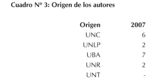 Cuadro Nº 3: Origen de los autores