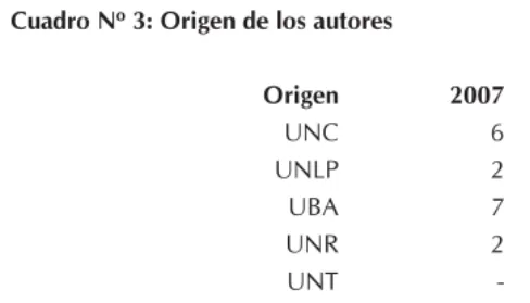Cuadro Nº 3: Origen de los autores