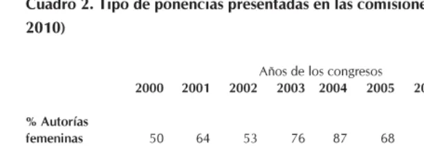 Cuadro 3. Formación de las/los  autoras/es