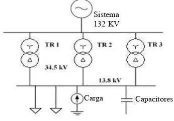 Fig. 1. Esquema general del sistema eléctrico de distribución  