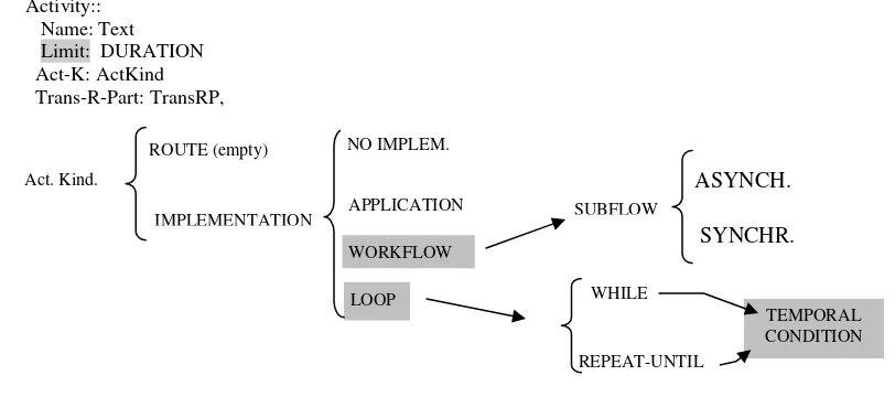 Fig. 4: Activity Structure 