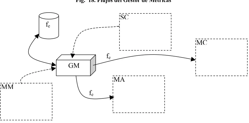 Fig.  18. Flujos del Gestor de Métricas 