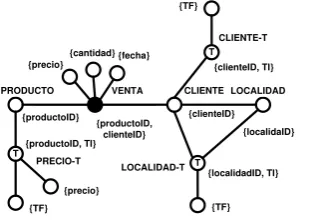 Figura 5.9. Transformación de la Raíz en Hecho 
