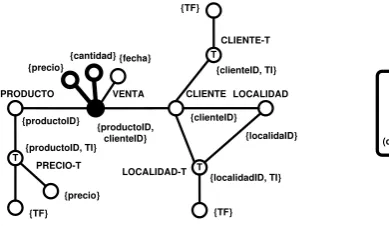 Figura 5.11. Transformación de Vértices en Dimensiones    