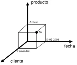 Figura 6.1. Modelo Multidimensional  