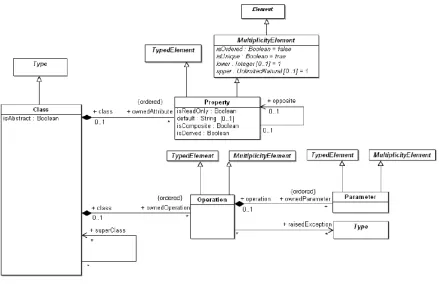 Figura 2-4. Diagrama de Tipos del paquete Basic 