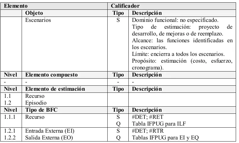 Tabla�IFPUG�para�ILF�
