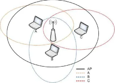 Figure 2.4 - Extended Basic Service Set (EBSS) 