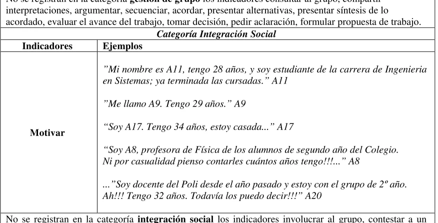 Tabla 6.1: Funcionamiento de grupo. Ejemplos del SA 0.2 