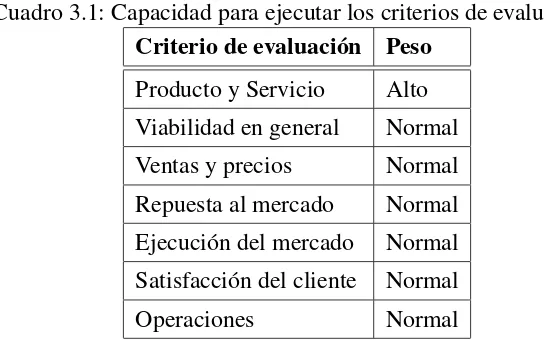 Cuadro 3.1: Capacidad para ejecutar los criterios de evaluación.