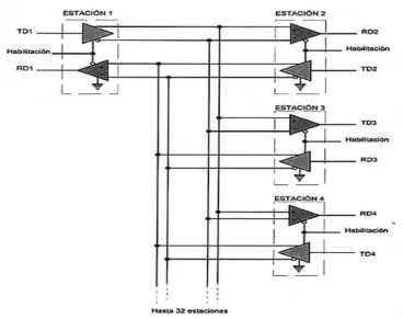 Figura 2.25 Circuitos comerciales que integran la norma RS-422 