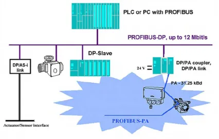 Figura 2.27 Transmisión diferencial aplicada a la norma RS-485. 