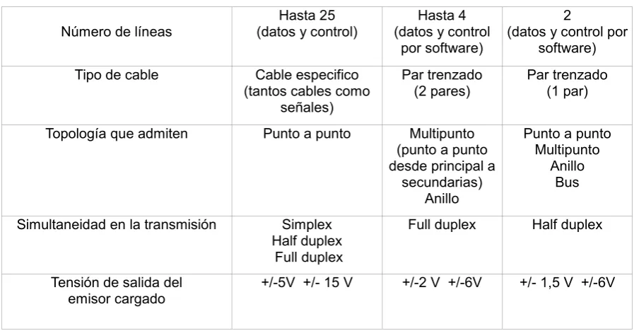 Tabla 2.7  