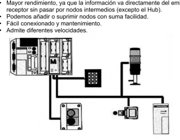 Figura 2.39 Estructura de red en forma de estrella. 