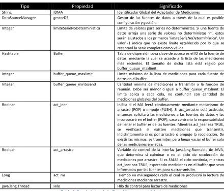 Tabla de dispersión cuya clave de acceso es el ID de la fuente de 