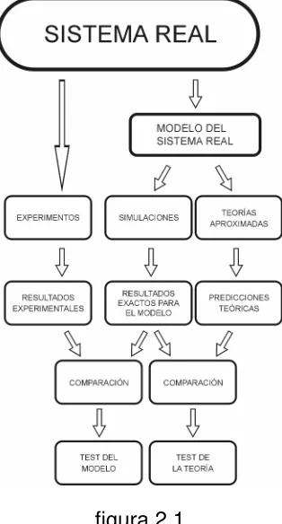figura 2.1 