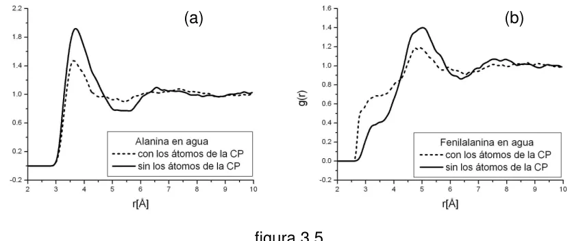 figura 3.5 