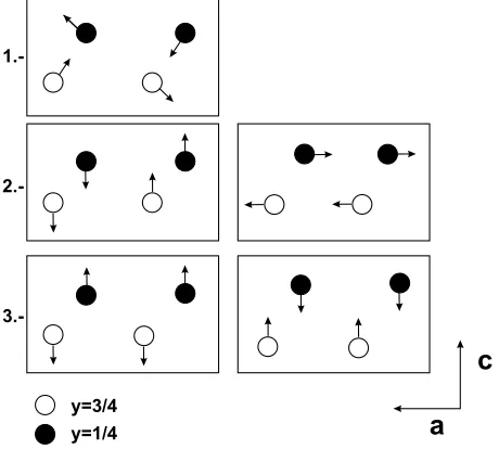 Figura 1.4: Esquema de las estructuras propuestas para los iones Cu2+. 1[9]; 2[11]; 3[12]