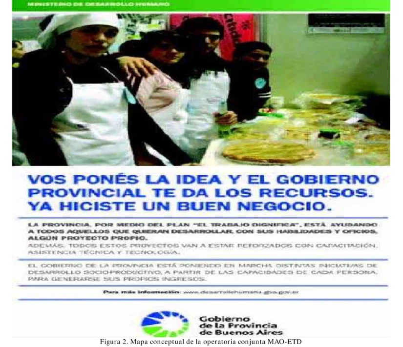 Figura 2. Mapa conceptual de la operatoria conjunta MAO-ETD