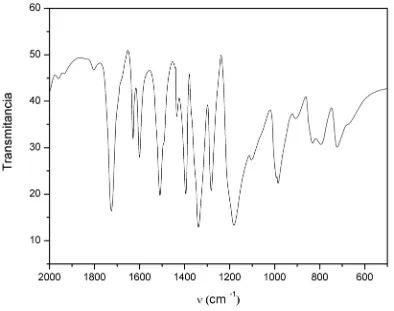 Figura 3.3.1: Espectro de IR del monómero sintetizado. 