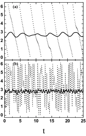 Figura 5.1: Evoluci´on temporal de la direcci´on del vector unitario nparasitios. El estado inicial es un EEC deﬁnido porvalenintervalo 0S =< S > /| < S > |