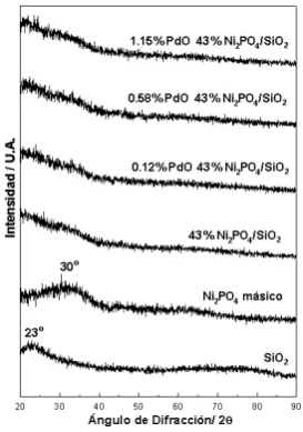 Tabla 3: Resultados da Fluorescencia de Rayos-X. 